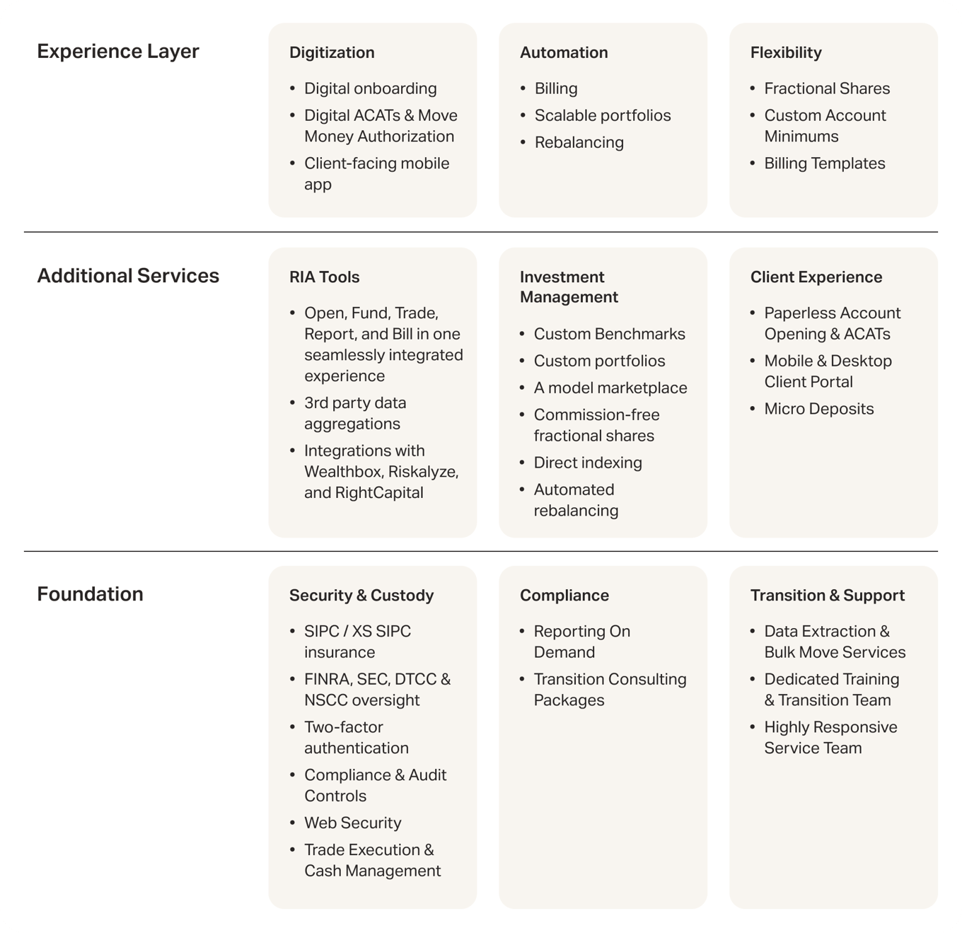 Choosing the Best Custodian for Your RIA Altruist