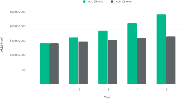 How-Efficiency-Grows-Financial-Firms-1