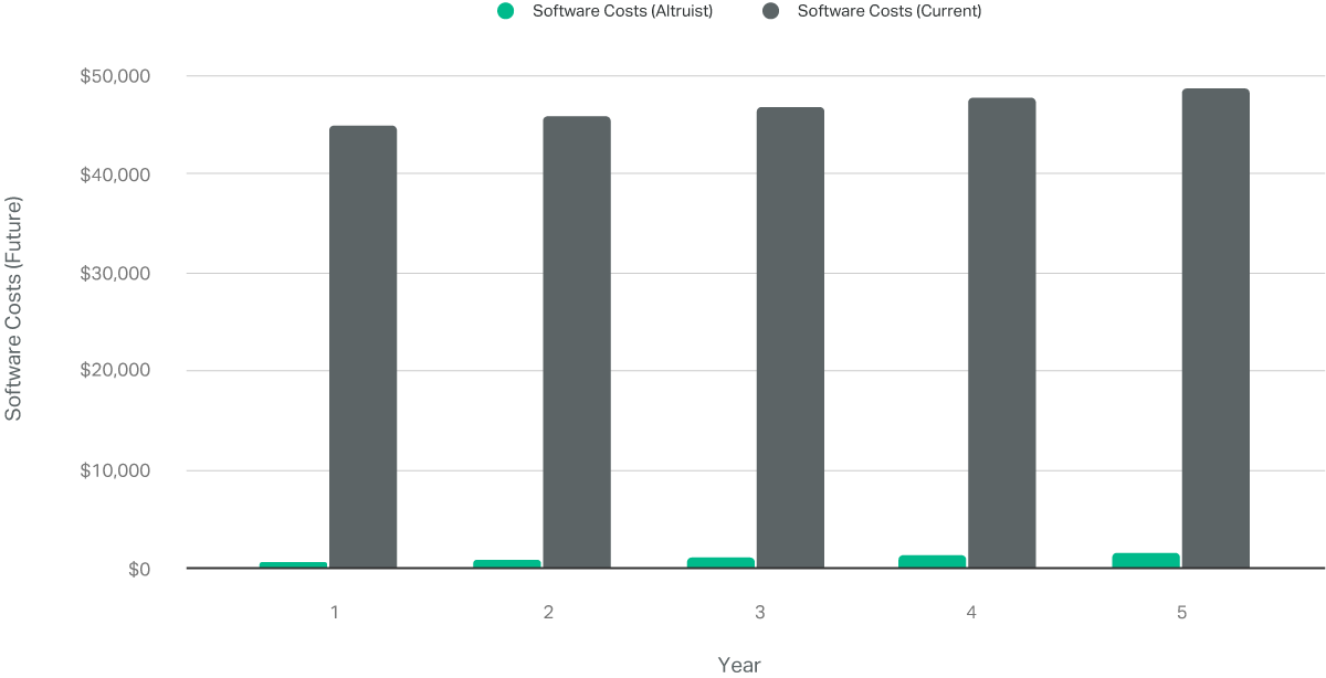 How-Software-Costs-Effect-Financial-Advice-1