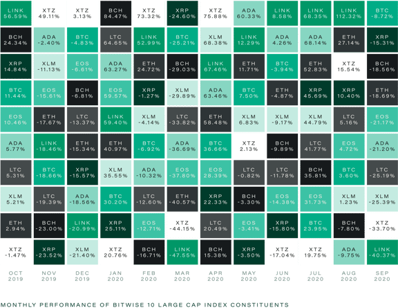 OTCTradingCrypto-Blog-MonthlyPerformanceChart-2000x1707-v3