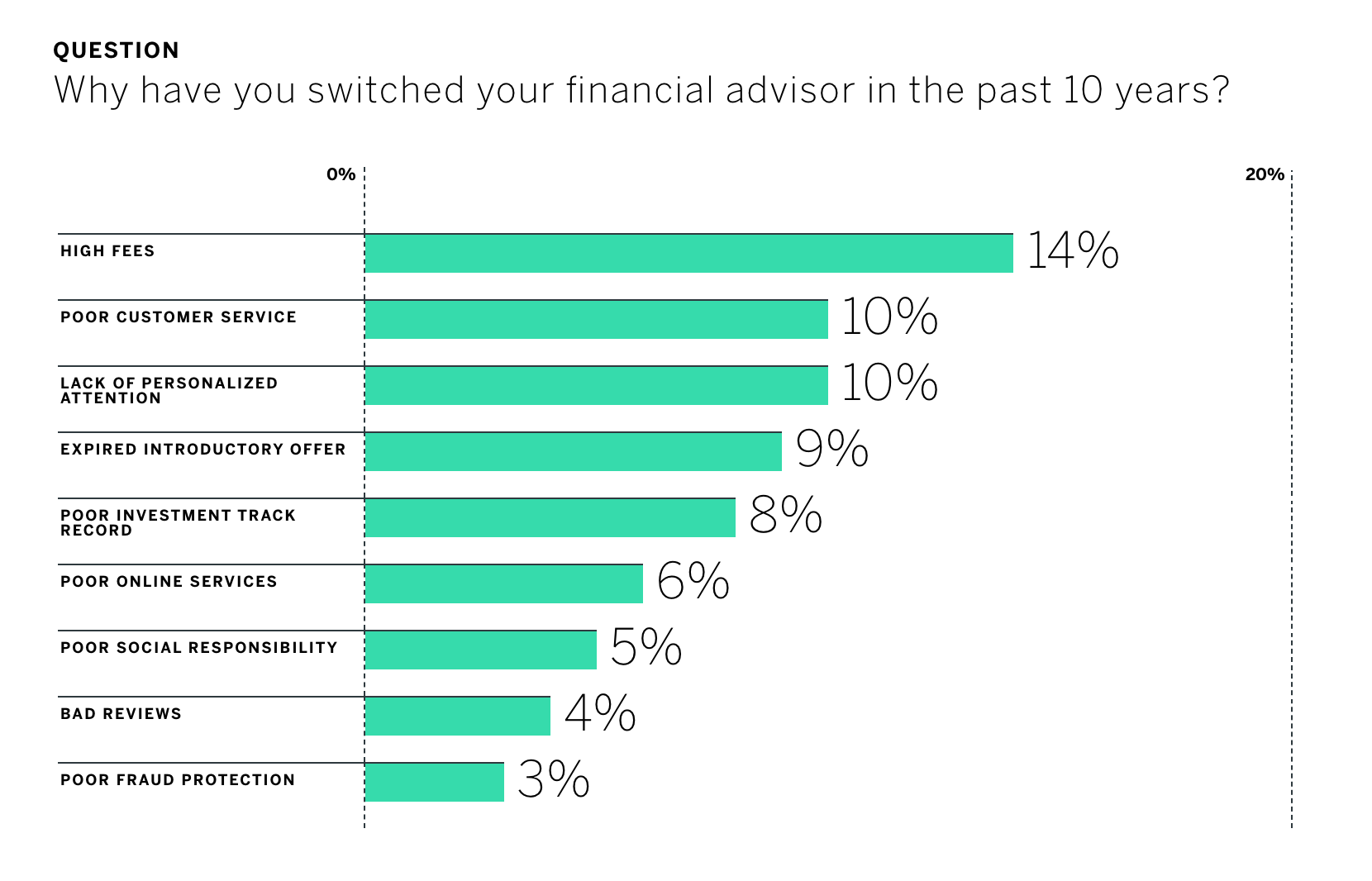 why_switch_financial_advisor