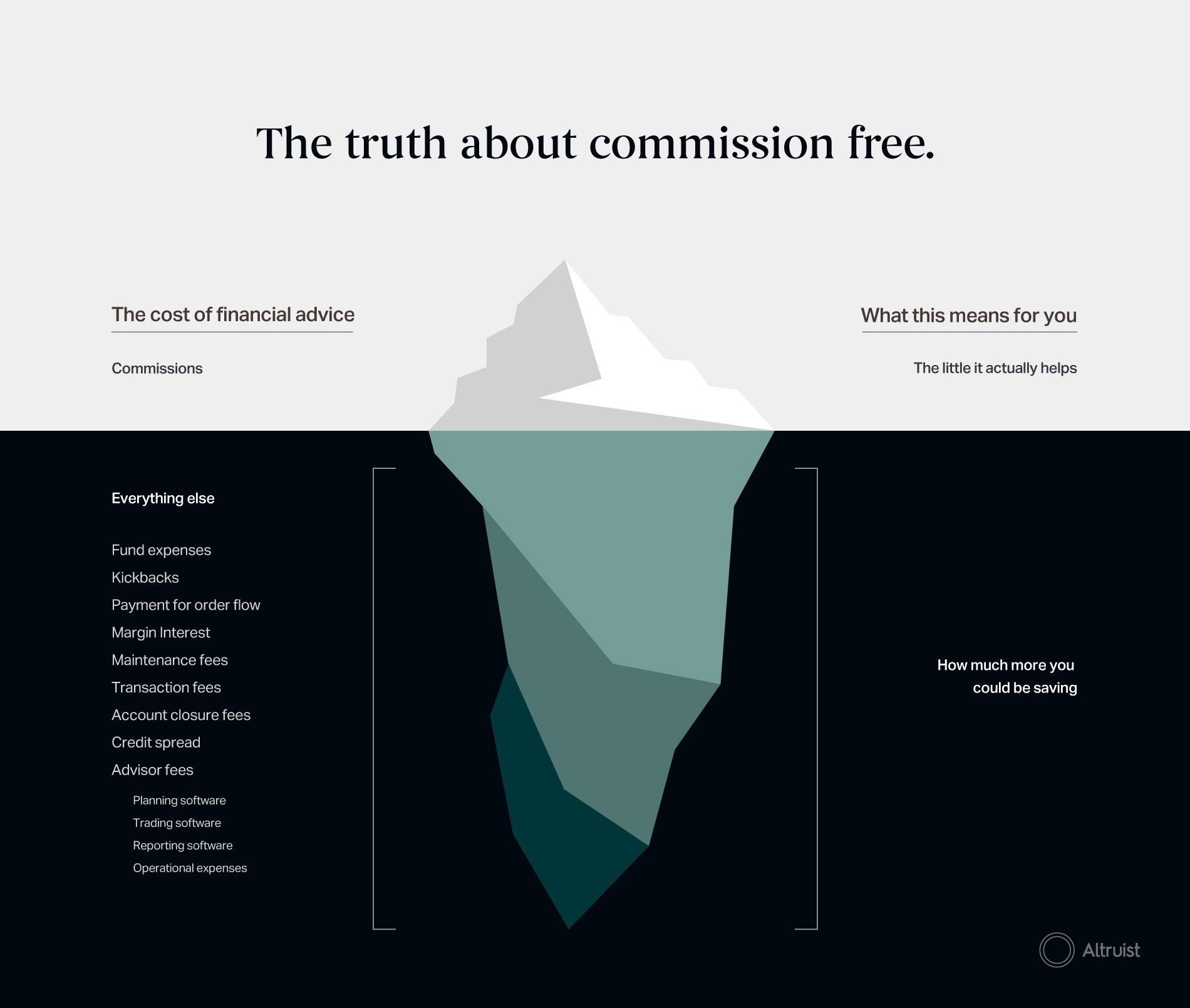 The truth about commission free trading